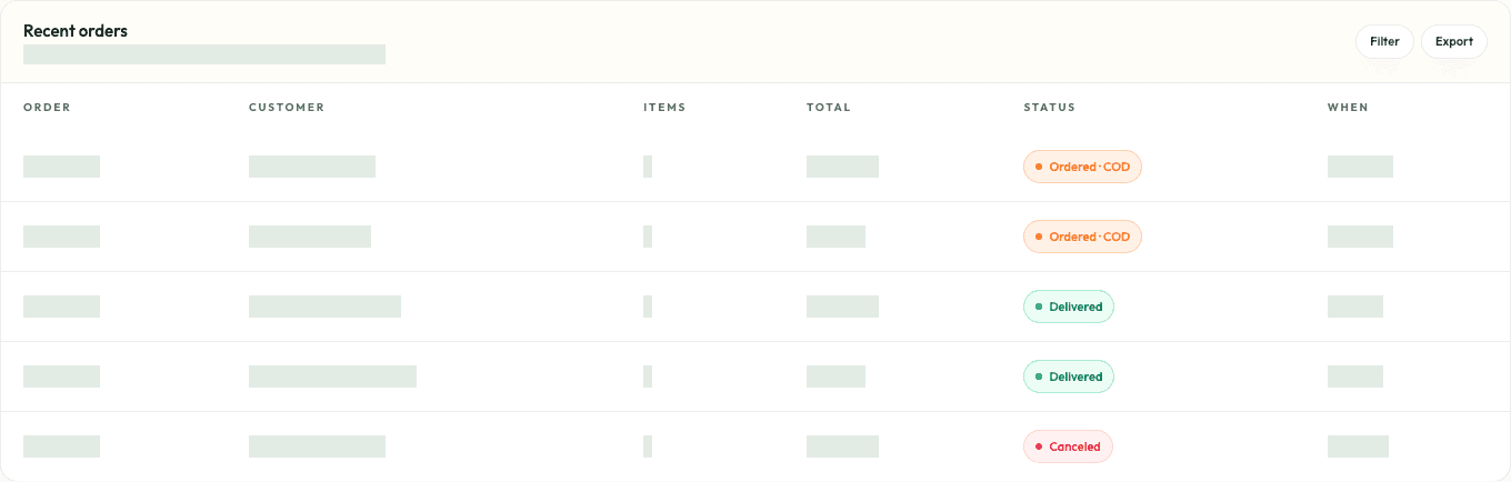 Actual Vacto order workspace with customer details and demo amounts masked